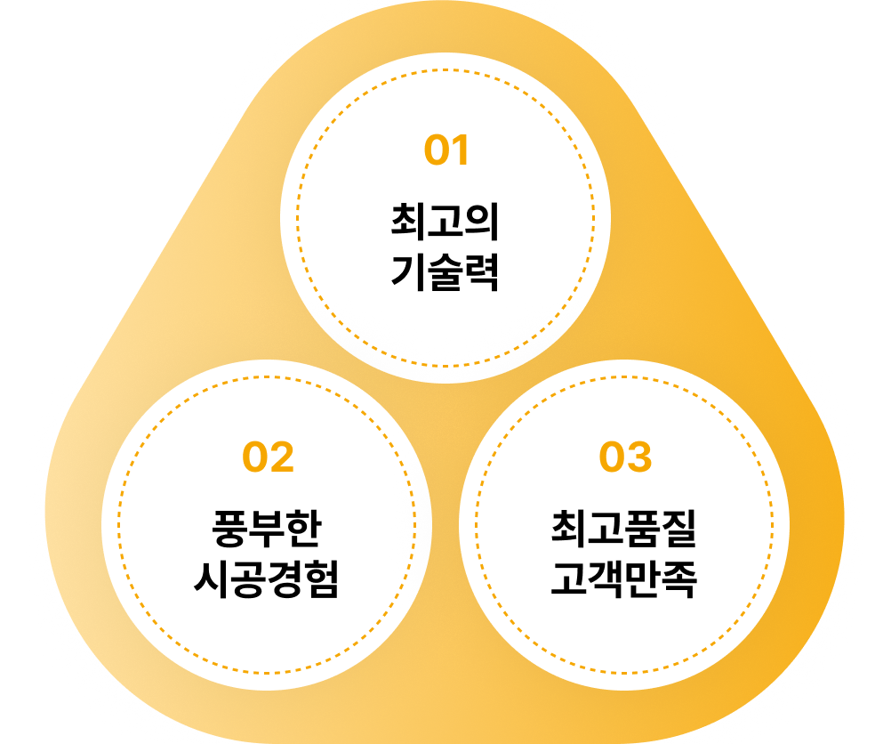 모바일 컨텐츠 이미지